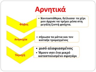 Αρνητικά
Φόβος
• Κοντοστάθηκα, δείλιασα· το χέρι
μου άρχισε να τρέμει μέσα στη
μεγάλη ζεστή φούχτα.
Ανησυχία
• σήκωσα τα μάτια και τον
κοίταξα τρομαγμένος
Ταραχή
• μισό αλαφιασμένος
• Ήμουν σαν ένα μικρό
καταστολισμένο σφαγάρι
 