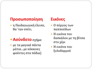 Προσωποποίηση Εικόνες
 η Παιδαγωγική έλειπε,
θα 'ταν σπίτι.
 Ασύνδετο σχήμα
 με τα μαγικά πάντα
μάτια…με κόκκινες
φούντες στα πόδια)
 Ο πύργος των
παππούδων
 Η εικόνα του
δασκάλου με τη βίτσα
στο χέρι
 Η εικόνα του
ξυλοδαρμού
 