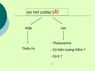 ĐO TRỮ LƯỢNG SẮT
thấp cao
Thiếu Fe
- Thalassemia
- Có hiện tượng Viêm ?
- Có K ?
…
 