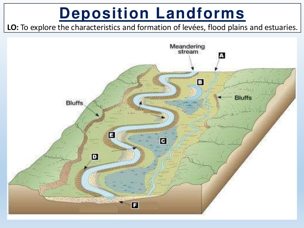 5. depositional features
