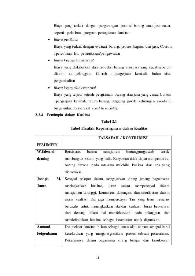 Pengelolaan Kualitas Makalah Indonesia