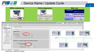 Device Name / Update Cycle
13
Pete Brown / PROFINET Design
Offline engineering Online diagnostics Web view
 