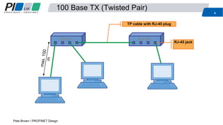 100 Base TX (Twisted Pair)
4
Pete Brown / PROFINET Design
Switch Switch
RJ-45 jack
TP cable with RJ-45 plug
 