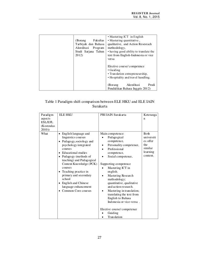5 7 Articles For Vol 8 No 1 June 2015 Register Journal Iain