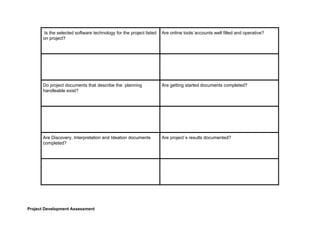 ​ ​Is​ ​the​ ​selected​ ​software​ ​technology​ ​for​ ​the​ ​project​ ​listed
on​ ​project?
Are​ ​online​ ​tools´accounts​ ​well​ ​filled​ ​and​ ​operative?
Do​ ​project​ ​documents​ ​that​ ​describe​ ​the​ ​​ ​planning
handleable​ ​exist?
Are​ ​getting​ ​started​ ​documents​ ​completed?
Are​ ​Discovery,​ ​Interpretation​ ​and​ ​Ideation​ ​documents
completed?
Are​ ​project´s​ ​results​ ​documented?
Project​ ​Development​ ​Assessment
 