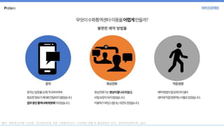 5이어프로젝트(설리번)