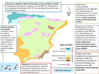 Mediterráneo marítimo:
precipitacións escasas e
irregulares, entre 800‐300
mm. Temperaturas con
amplitudes moderadas por
influencia do mar entre 12 e
15/16 ºC; veráns calorosos.
Costa mediterránea
peninsular (menos o SE), a
costa subatlántica, Baleares,
Ceuta e Melilla
Mediterráneo
Continentalizado:
precipitacións entre 800‐300
mm. Temperaturas con
amplitude de 16 º C , ou máis,
por ausencia de influencia
mariña. Interior peninsular,
menos a zona media do val
do Ebro.
Mediterráneo Seco
subdesértico: precipitacións
inferiores a 300 mm.
Temperaturas variables en
función da latitude e da
distancia ao mar. SE
peninsular e zona media do
val do Ebro.
Oceánico ou Atlántico: Norte da Península: cornixa cantábrica e Galicia.
Precipitacións abundantes e regulares: máis de 800 mm. Temperaturas
con amplitude térmica baixa (9 e 12ºC) na costa pola influencia do mar e
moderada cara ao interior.
Dominio climático
de montaña:
Territorios a máis
de 1.000 m.
Precipitacións
superiores a 1. 000
mm. Temperatura
media inferior a
10ºC e o inverno
frío (algún mes
próximo ou baixo
0ºC).
Subtropical: Precipitacións moi escasa
nas zonas baixas (inferiores a 300 mm).
Temperaturas cálidas todo o ano nas
zonas baixas, que descenden coa altura, e
escasa amplitude térmica.
 