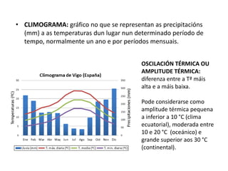 • CLIMOGRAMA: gráfico no que se representan as precipitacións
(mm) a as temperaturas dun lugar nun determinado período de
tempo, normalmente un ano e por períodos mensuais.
OSCILACIÓN TÉRMICA OU
AMPLITUDE TÉRMICA:
diferenza entre a Tª máis
alta e a máis baixa.
Pode considerarse como
amplitude térmica pequena
a inferior a 10 °C (clima
ecuatorial), moderada entre
10 e 20 °C (oceánico) e
grande superior aos 30 °C
(continental).
 