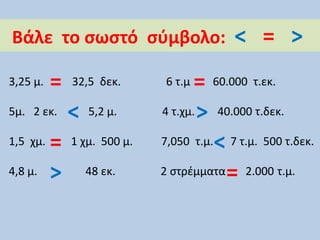 Βάλε το σωστό σύμβολο: < = >
3,25 μ. 32,5 δεκ. 6 τ.μ 60.000 τ.εκ.
5μ. 2 εκ. 5,2 μ. 4 τ.χμ. 40.000 τ.δεκ.
1,5 χμ. 1 χμ. 500 μ. 7,050 τ.μ. 7 τ.μ. 500 τ.δεκ.
4,8 μ. 48 εκ. 2 στρέμματα 2.000 τ.μ.=
==
< >
=
>
<
 