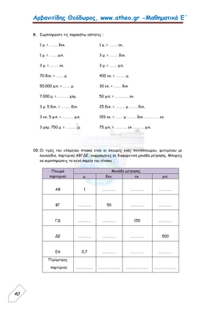 Αρβανιτίδης Θεόδωρος, www.atheo.gr -Μαθηματικά Ε΄
 
40
9. Συμπληρώστε τις παρακάτω ισότητες :
1 μ. = ……. δεκ. 1 μ. = ……. εκ.
1 μ. = …… χιλ. 3 μ. = ……. δεκ.
3 μ. = ……. εκ. 3 μ. = …… χιλ.
70 δεκ. = …… μ. 400 εκ. = …….. μ.
50.000 χιλ. = …… μ. 30 εκ. = …… δεκ
7.000 μ. = ……… χλμ. 50 χιλ. = ……..…. εκ.
3 μ. 5 δεκ. = …….. δεκ. 25 δεκ. = …….. μ ……. δεκ.
3 εκ. 5 χιλ. = ……… χιλ. 159 εκ. = …… μ …….. δεκ ………… εκ.
3 χλμ. 750 μ. = ……… μ. 75 χιλ. = ………. εκ ……… χιλ.
10.Οι τιμές του επόμενου πίνακα είναι οι πλευρές ενός πεντάπλευρου, φυτεμένου με
λουλούδια, παρτεριού ΑΒΓΔΕ, εκφρασμένες σε διαφορετική μονάδα μέτρησης. Μπορείς
να συμπληρώσεις τα κενά σημεία του πίνακα ;
Πλευρά
παρτεριού
Μονάδα μέτρησης
μ. δεκ. εκ. χιλ.
ΑΒ 1 ……… ……… ………
ΒΓ ……… 50 ……… ………
ΓΔ ……… ……… 150 ………
ΔΕ ……… ……… ……… 500
ΕΑ 0,7 ……… ……… ………
Περίμετρος
παρτεριού ………… …………… …………… ……………
 