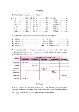 Ασκήσεις
1. Συμπληρώνω τις παρακάτω ισότητες;
2. Μετατρέπω τους συμμιγείς σε δεκαδικούς και αντίστροφα:
3. Ο παρακάτω πίνακας δείχνει τις επιδόσεις μερικών παιδιών στο άλμα
σε μήκος. Συμπληρώνω τον πίνακα, γράφοντας τις μετρήσεις μήκους με
αριθμούς διαφορετικής μορφής:
Πρόβλημα
1. Ένας έμπορος από ένα τόπι ύφασμα 100 μ πούλησε σε τρεις πελάτες τρία
κομμάτια. Το πρώτο ήταν 24,8 μ. Το δεύτερο ήταν 90 εκ. περισσότερο από το πρώτο
και 1
10
5
μ. λιγότερο από το τρίτο. Πόσο ύφασμα έμεινε στο τόπι;
 