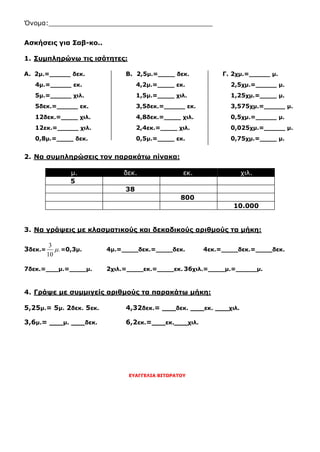 Όνομα:________________________________________
Ασκήσεις για Σαβ-κο..
1. Συμπληρώνω τις ισότητες:
Α. 2μ.=_____ δεκ. Β. 2,5μ.=____ δεκ. Γ. 2χμ.=_____ μ.
4μ.=_____ εκ. 4,2μ.=____ εκ. 2,5χμ.=_____ μ.
5μ.=_____ χιλ. 1,5μ.=____ χιλ. 1,25χμ.=____ μ.
5δεκ.=_____ εκ. 3,5δεκ.=_____ εκ. 3,575χμ.=_____ μ.
12δεκ.=____ χιλ. 4,8δεκ.=____ χιλ. 0,5χμ.=_____ μ.
12εκ.=_____ χιλ. 2,4εκ.=____ χιλ. 0,025χμ.=_____ μ.
0,8μ.=____ δεκ. 0,5μ.=____ εκ. 0,75χμ.=____ μ.
2. Να συμπληρώσεις τον παρακάτω πίνακα:
μ. δεκ. εκ. χιλ.
5
38
800
10.000
3. Να γράψεις με κλασματικούς και δεκαδικούς αριθμούς τα μήκη:
3δεκ.=
3
.
10
 =0,3μ. 4μ.=____δεκ.=____δεκ. 4εκ.=____δεκ.=____δεκ.
7δεκ.=___μ.=____μ. 2χιλ.=____εκ.=____εκ. 36χιλ.=____μ.=_____μ.
4. Γράψε με συμμιγείς αριθμούς τα παρακάτω μήκη:
5,25μ.= 5μ. 2δεκ. 5εκ. 4,32δεκ.= ___δεκ. ___εκ. ___χιλ.
3,6μ.= ___μ. ___δεκ. 6,2εκ.=___εκ.___χιλ.
ΕΥΑΓΓΕΛΙΑ ΒΙΤΩΡΑΤΟΥ
 