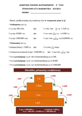 Ιωακειμίδης Παύλος
ΔΗΜΟΤΙΚΟ ΣΧΟΛΕΙΟ ΜΑΥΡΟΔΕΝΔΡΙΟΥ Ε` ΤΑΞΗ
ΕΠΑΝΑΛΗΨΗ ΣΤΑ ΜΑΘΗΜΑΤΙΚΑ, 8/2/2013
ΟΝΟΜΑ : _____________________________
 Βασική μονάδα μέτρησης της επιφάνειας είναι το τετραγωνικό μέτρο (τ.μ)
 Υποδιαιρέσεις του τ.μ:
1 .τ.μ. έχει 100 τ.δεκ. άρα 1 τ. δεκ. είναι τ.μ ή 0,01 τ.μ
1 τ.μ έχει 10.000 τ.εκ. άρα 1 τ.εκ. είναι τ.μ ή 0,001 τ.μ
1 τ.μ έχει 1.000.000 τ.χιλ. άρα 1 τ.χιλ. είναι τ.μ ή 0,000001 τ.μ
 Πολλαπλάσια του τ.μ
1 στρέμμα (στρεμ.) = 1.000 τ.μ άρα 1 τ.μ είναι στρεμ.
1 τετραγωνικό χιλιόμετρο (τ.χμ) = 1.000.000 τ.μ άρα 1 τ.χμ είναι τ.χμ
 Για να μετατρέψουμε τ.μ σε τ.δεκ πολλαπλασιάζουμε με το 100
 Για να μετατρέψουμε τ.μ σε τ.εκ πολλαπλασιάζουμε με το 10.000
 Για να μετατρέψουμε τ.μ σε τ.χιλ πολλαπλασιάζουμε με το 1.000.000
 