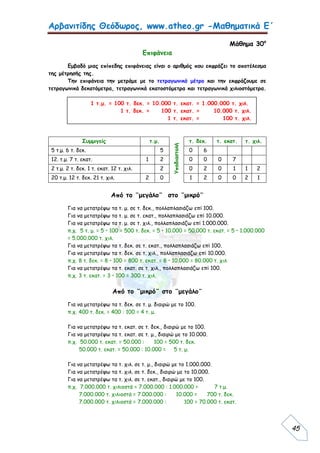 Αρβανιτίδης Θεόδωρος, www.atheo.gr -Μαθηματικά Ε΄
 
45
Μάθημα 30ο
Επιφάνεια
Εμβαδό μιας επίπεδης επιφάνειας είναι ο αριθμός που εκφράζει το αποτέλεσμα
της μέτρησής της.
Την επιφάνεια την μετράμε με το τετραγωνικό μέτρο και την εκφράζουμε σε
τετραγωνικά δεκατόμετρα, τετραγωνικά εκατοστόμετρα και τετραγωνικά χιλιοστόμετρα.
Συμμιγείς τ.μ.
Υποδιαστολή
τ. δεκ. τ. εκατ. τ. χιλ.
5 τ.μ. 6 τ. δεκ. 5 0 6
12. τ.μ. 7 τ. εκατ. 1 2 0 0 0 7
2 τ.μ. 2 τ. δεκ. 1 τ. εκατ. 12 τ. χιλ. 2 0 2 0 1 1 2
20 τ.μ. 12 τ. δεκ. 21 τ. χιλ. 2 0 1 2 0 0 2 1
Από το ¨μεγάλο¨ στο ¨μικρό¨
Για να μετατρέψω τα τ. μ. σε τ. δεκ., πολλαπλασιάζω επί 100.
Για να μετατρέψω τα τ. μ. σε τ. εκατ., πολλαπλασιάζω επί 10.000.
Για να μετατρέψω τα τ. μ. σε τ. χιλ., πολλαπλασιάζω επί 1.000.000.
π.χ. 5 τ. μ. = 5 • 100 = 500 τ. δεκ. = 5 • 10.000 = 50.000 τ. εκατ. = 5 • 1.000.000
= 5.000.000 τ. χιλ.
Για να μετατρέψω τα τ. δεκ. σε τ. εκατ., πολλαπλασιάζω επί 100.
Για να μετατρέψω τα τ. δεκ. σε τ. χιλ., πολλαπλασιάζω επί 10.000.
π.χ. 8 τ. δεκ. = 8 • 100 = 800 τ. εκατ. = 8 • 10.000 = 80.000 τ. χιλ
Για να μετατρέψω τα τ. εκατ. σε τ. χιλ., πολλαπλασιάζω επί 100.
π.χ. 3 τ. εκατ. = 3 • 100 = 300 τ. χιλ.
Από το ¨μικρό¨ στο ¨μεγάλο¨
Για να μετατρέψω τα τ. δεκ. σε τ. μ. διαιρώ με το 100.
π.χ. 400 τ. δεκ. = 400 : 100 = 4 τ. μ.
Για να μετατρέψω τα τ. εκατ. σε τ. δεκ., διαιρώ με το 100.
Για να μετατρέψω τα τ. εκατ. σε τ. μ., διαιρώ με το 10.000.
π.χ. 50.000 τ. εκατ. = 50.000 : 100 = 500 τ. δεκ.
50.000 τ. εκατ. = 50.000 : 10.000 = 5 τ. μ.
Για να μετατρέψω τα τ. χιλ. σε τ. μ., διαιρώ με το 1.000.000.
Για να μετατρέψω τα τ. χιλ. σε τ. δεκ., διαιρώ με το 10.000.
Για να μετατρέψω τα τ. χιλ. σε τ. εκατ., διαιρώ με το 100.
π.χ. 7.000.000 τ. χιλιοστά = 7.000.000 : 1.000.000 = 7 τ.μ.
7.000.000 τ. χιλιοστά = 7.000.000 : 10.000 = 700 τ. δεκ.
7.000.000 τ. χιλιοστά = 7.000.000 : 100 = 70.000 τ. εκατ.
1 τ.μ. = 100 τ. δεκ. = 10.000 τ. εκατ. = 1.000.000 τ. χιλ.
1 τ. δεκ. = 100 τ. εκατ. = 10.000 τ. χιλ.
1 τ. εκατ. = 100 τ. χιλ.
 