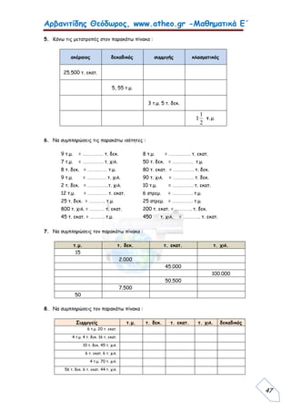 Αρβανιτίδης Θεόδωρος, www.atheo.gr -Μαθηματικά Ε΄
 
47
5. Κάνω τις μετατροπές στον παρακάτω πίνακα :
ακέραιος δεκαδικός συμμιγής κλασματικός
25.500 τ. εκατ.
5, 55 τ.μ.
3 τ.μ. 5 τ. δεκ.
1
2
1
τ.μ.
6. Να συμπληρώσεις τις παρακάτω ισότητες :
9 τ.μ. = …………. τ. δεκ. 8 τ.μ. = ………….. τ. εκατ.
7 τ.μ. = …………. τ. χιλ. 50 τ. δεκ. = …………. τ.μ.
8 τ. δεκ. = ………… τ.μ. 80 τ. εκατ. = …………. τ. δεκ.
9 τ.μ. = ………… τ. χιλ. 90 τ. χιλ. = …………. τ. δεκ.
2 τ. δεκ. = ………….τ. χιλ. 10 τ.μ. = …………. τ. εκατ.
12 τ.μ. = ………… τ. εκατ. 6 στρεμ. = …………. τ.μ.
25 τ. δεκ. = ………. τ.μ. 25 στρεμ. = …………. τ.μ.
800 τ. χιλ. = ……… τ. εκατ. 200 τ. εκατ. = ……….. τ. δεκ.
45 τ. εκατ. = ……… τ.μ. 450 τ. χιλ. = ……….. τ. εκατ.
7. Να συμπληρώσεις τον παρακάτω πίνακα :
τ.μ. τ. δεκ. τ. εκατ. τ. χιλ.
15
2.000
45.000
100.000
50.500
7.500
50
8. Να συμπληρώσεις τον παρακάτω πίνακα :
Συμμιγείς τ.μ. τ. δεκ. τ. εκατ. τ. χιλ. δεκαδικός
6 τ.μ. 20 τ. εκατ.
4 τ.μ. 4 τ. δεκ. 16 τ. εκατ.
10 τ. δεκ. 45 τ. χιλ.
6 τ. εκατ. 6 τ. χιλ.
4 τ.μ. 70 τ. χιλ.
56 τ. δεκ. 6 τ. εκατ. 44 τ. χιλ.
 