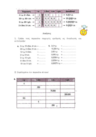 Ασκήσεις
1. Γράφω τους παρακάτω συμμιγείς αριθμούς ως δεκαδικούς και
αντίστροφα:
2. Συμπληρώνω τον παρακάτω πίνακα:
blogs.sch.gr/ioporporis/files/2013/01/monmete.pdf
 
