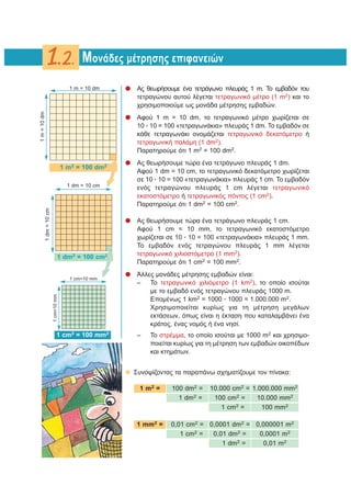 ● Ας θεωρήσουμε ένα τετράγωνο πλευράς 1 m. To εμβαδόν του
τετραγώνου αυτού λέγεται τετραγωνικό μέτρο (1 m2
) και το
χρησιμοποιούμε ως μονάδα μέτρησης εμβαδών.
● Αφού 1 m = 10 dm, το τετραγωνικό μέτρο χωρίζεται σε
10 ؒ 10 = 100 «τετραγωνάκια» πλευράς 1 dm. To εμβαδόν σε
κάθε τετραγωνάκι ονομάζεται τετραγωνικό δεκατόμετρο ή
τετραγωνική παλάμη (1 dm2
).
Παρατηρούμε ότι 1 m2
= 100 dm2
.
● Ας θεωρήσουμε τώρα ένα τετράγωνο πλευράς 1 dm.
Αφού 1 dm = 10 cm, το τετραγωνικό δεκατόμετρο χωρίζεται
σε 10 ؒ 10 = 100 «τετραγωνάκια» πλευράς 1 cm. Το εμβαδόν
ενός τετραγώνου πλευράς 1 cm λέγεται τετραγωνικό
εκατοστόμετρο ή τετραγωνικός πόντος (1 cm2
).
Παρατηρούμε ότι 1 dm2
= 100 cm2
.
● Ας θεωρήσουμε τώρα ένα τετράγωνο πλευράς 1 cm.
Αφού 1 cm = 10 mm, το τετραγωνικό εκατοστόμετρο
χωρίζεται σε 10 ؒ 10 = 100 «τετραγωνάκια» πλευράς 1 mm.
Το εμβαδόν ενός τετραγώνου πλευράς 1 mm λέγεται
τετραγωνικό χιλιοστόμετρο (1 mm2
).
Παρατηρούμε ότι 1 cm2
= 100 mm2
.
● Άλλες μονάδες μέτρησης εμβαδών είναι:
– Το τετραγωνικό χιλιόμετρο (1 km2
), το οποίο ισούται
με το εμβαδό ενός τετραγώνου πλευράς 1000 m.
Eπομένως 1 km2
= 1000 ؒ 1000 = 1.000.000 m2
.
Χρησιμοποιείται κυρίως για τη μέτρηση μεγάλων
εκτάσεων, όπως είναι η έκταση που καταλαμβάνει ένα
κράτος, ένας νομός ή ένα νησί.
– Το στρέμμα, το οποίο ισούται με 1000 m2
και χρησιμο-
ποιείται κυρίως για τη μέτρηση των εμβαδών οικοπέδων
και κτημάτων.
❖ Συνοψίζοντας τα παραπάνω σχηματίζουμε τον πίνακα:
0,01 m2
1 dm2
=
0,0001 m2
0,01 dm2
=1 cm2
=
0,000001 m2
0,0001 dm2
=0,01 cm2
=1 mm2
=
100 mm2
1 cm2
=
10.000 mm2
100 cm2
=1 dm2
=
1.000.000 mm2
10.000 cm2
=100 dm2
=1 m2
=
Μονάδες μέτρησης επιφανειών1.2.
1 m = 10 dm
1m=10dm
1 m2
= 100 dm2
1 cm2
= 100 mm2
1 cm=10 mm
1cm=10mm

1 dm = 10 cm
1dm=10cm
1 dm2
= 100 cm2

 