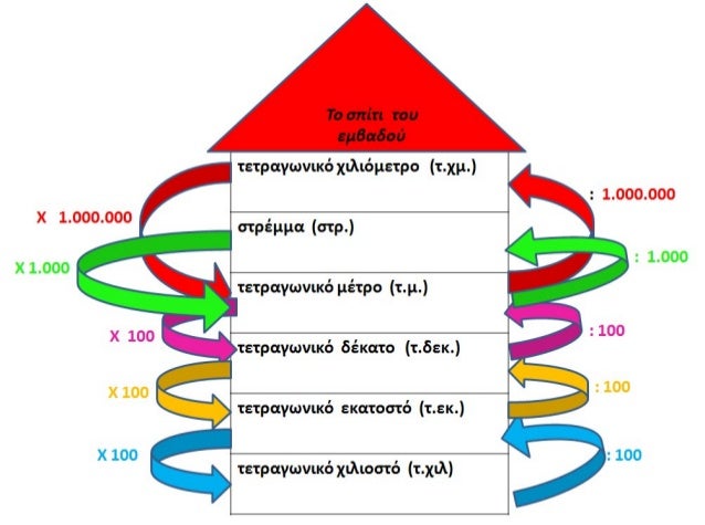 ÎÏοÏÎλεÏμα εικÏÎ½Î±Ï Î³Î¹Î± Î¼Î¿Î½Î±Î´ÎµÏ Î¼ÎµÏÏηÏÎ·Ï ÎµÏιÏανειαÏ