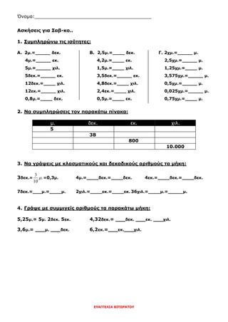 Όνομα:________________________________________
ΕΥΑΓΓΕΛΙΑ ΒΙΤΩΡΑΤΟΥ
Ασκήσεις για Σαβ-κο..
1. Συμπληρώνω τις ισότητες:
Α. 2μ.=_____ δεκ. Β. 2,5μ.=____ δεκ. Γ. 2χμ.=_____ μ.
4μ.=_____ εκ. 4,2μ.=____ εκ. 2,5χμ.=_____ μ.
5μ.=_____ χιλ. 1,5μ.=____ χιλ. 1,25χμ.=____ μ.
5δεκ.=_____ εκ. 3,5δεκ.=_____ εκ. 3,575χμ.=_____ μ.
12δεκ.=____ χιλ. 4,8δεκ.=____ χιλ. 0,5χμ.=_____ μ.
12εκ.=_____ χιλ. 2,4εκ.=____ χιλ. 0,025χμ.=_____ μ.
0,8μ.=____ δεκ. 0,5μ.=____ εκ. 0,75χμ.=____ μ.
2. Να συμπληρώσεις τον παρακάτω πίνακα:
μ. δεκ. εκ. χιλ.
5
38
800
10.000
3. Να γράψεις με κλασματικούς και δεκαδικούς αριθμούς τα μήκη:
3δεκ.=
3
.
10
 =0,3μ. 4μ.=____δεκ.=____δεκ. 4εκ.=____δεκ.=____δεκ.
7δεκ.=___μ.=____μ. 2χιλ.=____εκ.=____εκ. 36χιλ.=____μ.=_____μ.
4. Γράψε με συμμιγείς αριθμούς τα παρακάτω μήκη:
5,25μ.= 5μ. 2δεκ. 5εκ. 4,32δεκ.= ___δεκ. ___εκ. ___χιλ.
3,6μ.= ___μ. ___δεκ. 6,2εκ.=___εκ.___χιλ.
 