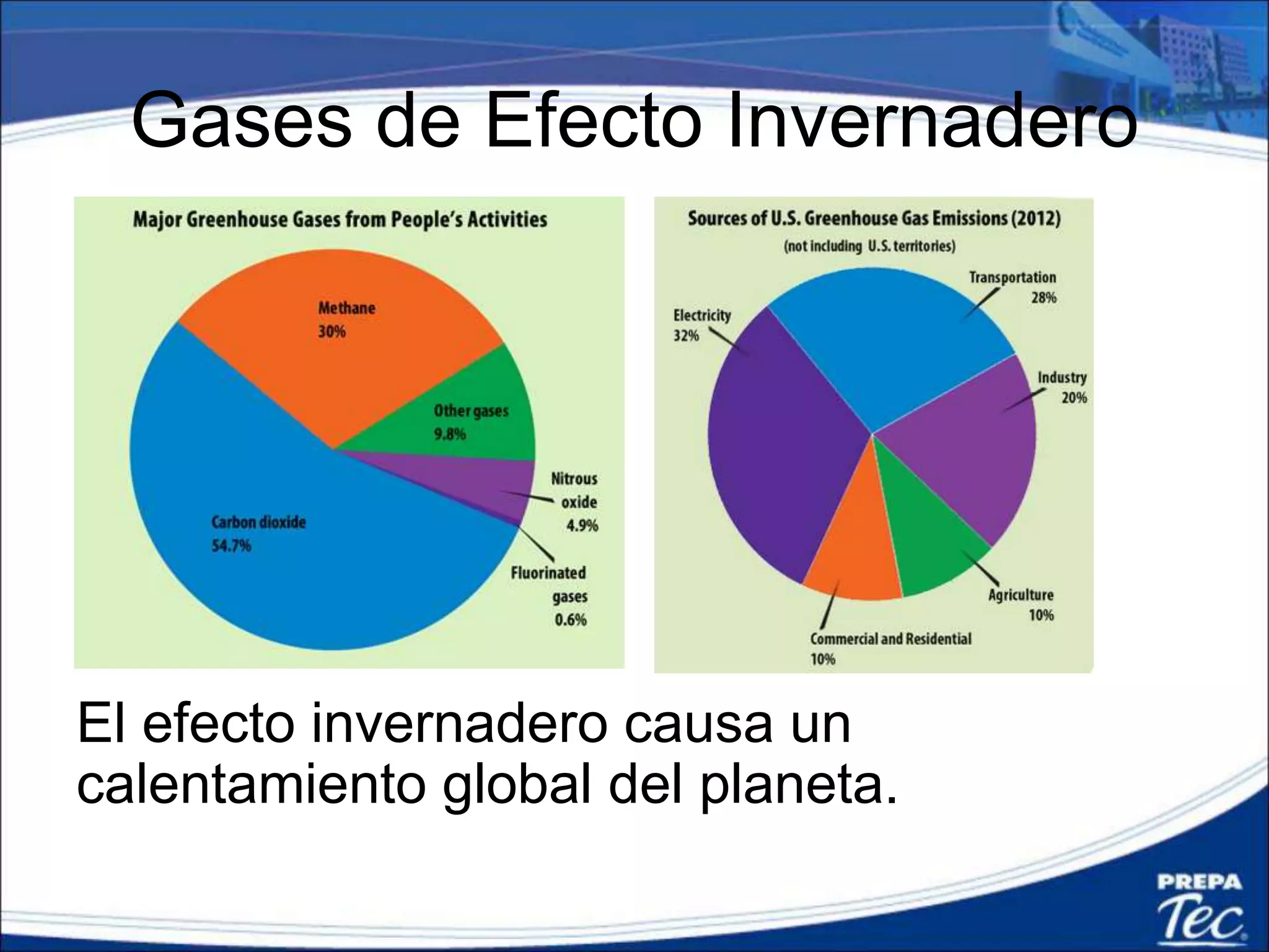 Gases de Efecto Invernadero
El efecto invernadero causa un
calentamiento global del planeta.
 