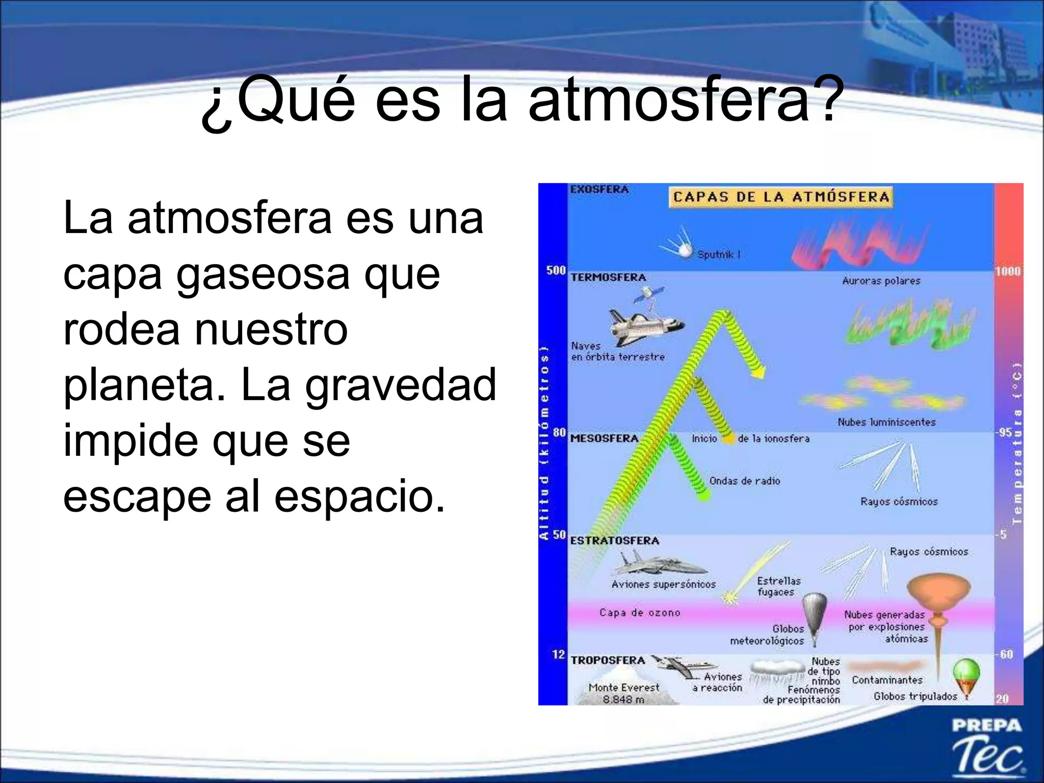 ¿Qué es la atmosfera?
La atmosfera es una
capa gaseosa que
rodea nuestro
planeta. La gravedad
impide que se
escape al espacio.
 