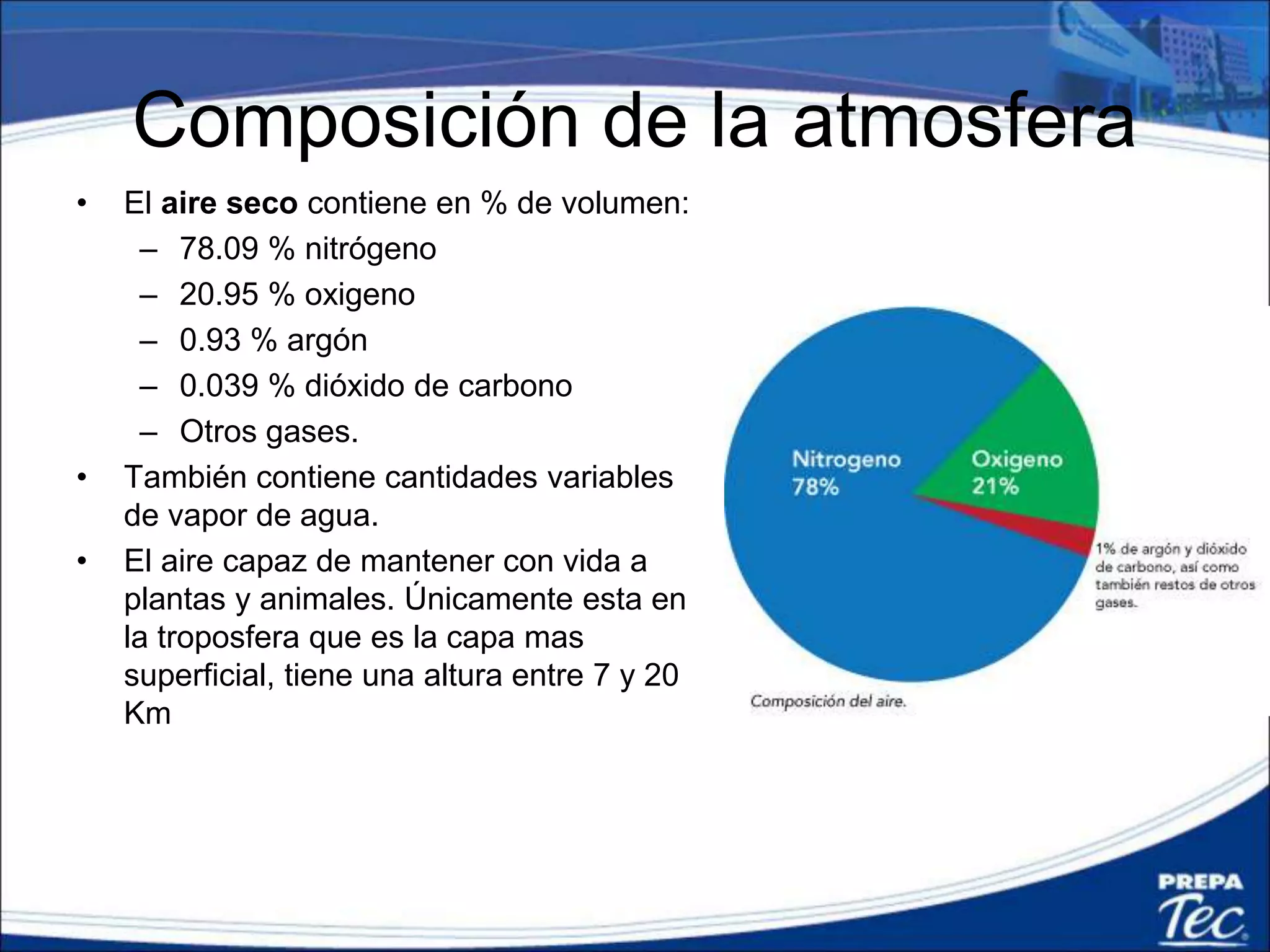 Composición de la atmosfera
• El aire seco contiene en % de volumen:
– 78.09 % nitrógeno
– 20.95 % oxigeno
– 0.93 % argón
– 0.039 % dióxido de carbono
– Otros gases.
• También contiene cantidades variables
de vapor de agua.
• El aire capaz de mantener con vida a
plantas y animales. Únicamente esta en
la troposfera que es la capa mas
superficial, tiene una altura entre 7 y 20
Km
 