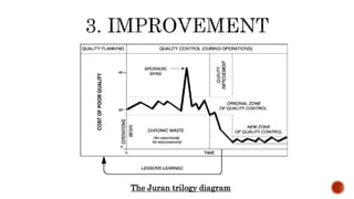 The Juran trilogy diagram
 