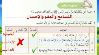 ‫لصبره‬
‫أساء‬ ‫ألنه‬
‫أحسن‬‫ألنه‬
‫واإلحسان‬‫والعفو‬ ‫التسامح‬
 