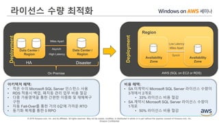 Deployment
Deployment라이선스 수량 최적화
Data Center /
Region
HA Disaster
Asynch
Miles Apart
Data Center /
Region
On Premise
Region
Availability
Zone
Availability
Zone
Synch
Miles Apart
AWS (SQL on EC2 or RDS)
Low Latency
아키텍처 해택:
• 적은 수의 Microsoft SQL Server 인스턴스 사용
• RDS 적용시 백업, 패치등 관리 업무 비용 절감
• 다중 가용영역을 통한 간편한 이중화 및 재해복구
구현
• 자동 Fail-Over를 통한 거의 0값에 가까운 RTO
• 동기화 복제를 통한 0 RPO
비용 해택:
• SA 미계약시 Microsoft SQL Server 라이선스 수량이
3개에서 2개로
• 33% 라이선스 비용 절감
• SA 계약시 Microsoft SQL Server 라이선스 수량이
1개로
• 50% 라이선스 비용 절감
High Latency
 