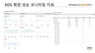 RDS 확장 성능 모니터링 지표
 