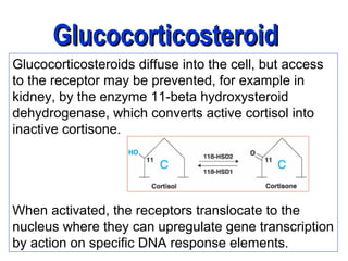 Glucocorticosteroids diffuse into the cell, but access
to the receptor may be prevented, for example in
kidney, by the enzyme 11-beta hydroxysteroid
dehydrogenase, which converts active cortisol into
inactive cortisone.
When activated, the receptors translocate to the
nucleus where they can upregulate gene transcription
by action on specific DNA response elements.
GlucocorticosteroidGlucocorticosteroid
 