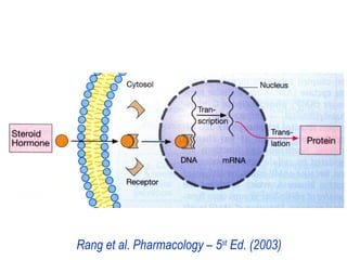 Rang et al. Pharmacology – 5st
Ed. (2003)
 