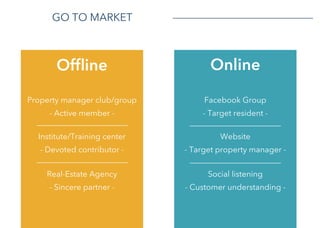 GO TO MARKET
Website
- Target property manager -
Facebook Group
- Target resident -
Social listening
- Customer understanding -
Online
Property manager club/group
- Active member -
Ofﬂine
Institute/Training center
- Devoted contributor -
Real-Estate Agency
- Sincere partner -
 