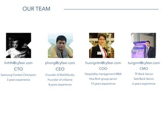 OUR TEAM
linhth@cyfeer.com
CTO
Samsung Contest Champion
3 years experience
tungnm@cyfeer.com
CMO
TP Bank Senior
SeA Bank Senior
6 years experience
phong@cyfeer.com
CEO
Founder of BUOIStudio
Founder of vnGame
8 years experience
huongntm@cyfeer.com
COO
Hospitality management MBA
Hoa Binh group senior
13 years experience
 