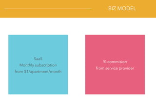 SaaS
Monthly subscription
from $1/apartment/month
% commision
from service provider
BIZ MODEL
 