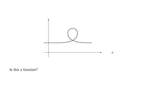 x
Is this a function?
 