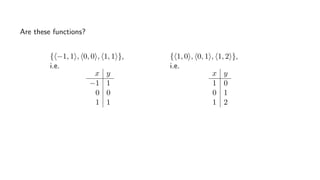 Are these functions?
{ −1, 1 , 0, 0 , 1, 1 },
i.e.
x y
−1 1
0 0
1 1
{ 1, 0 , 0, 1 , 1, 2 },
i.e.
x y
1 0
0 1
1 2
 