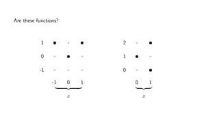 Are these functions?
-1
0
1
-1 0 1
x
0
1
2
0 1
x
 