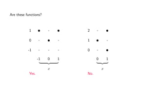 Are these functions?
-1
0
1
-1 0 1
x
Yes.
0
1
2
0 1
x
No.
 
