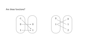 Are these functions?
-1
0
1
0
1
0
1
0
1
2
 