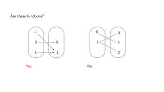Are these functions?
-1
0
1
0
1
Yes.
0
1
0
1
2
No.
 