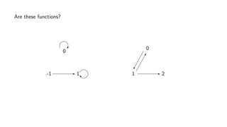 Are these functions?
0
-1 1
0
1 2
 