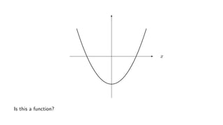 x
Is this a function?
 