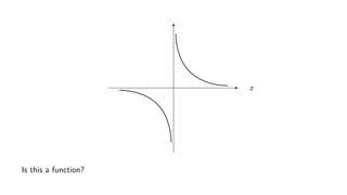 x
Is this a function?
 