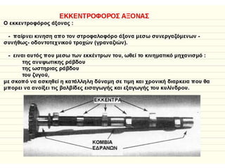 Mαθημα 5 Kινητηρες Aεροσκαφων- Eκκεντροφορος Αξονας