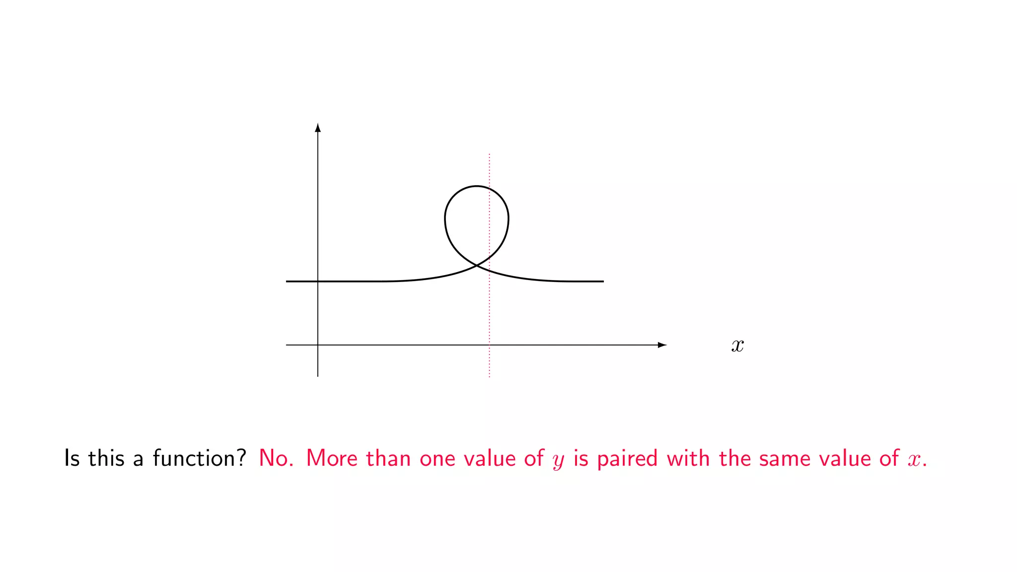 5.1 Defining and visualizing functions. A handout. | PPT