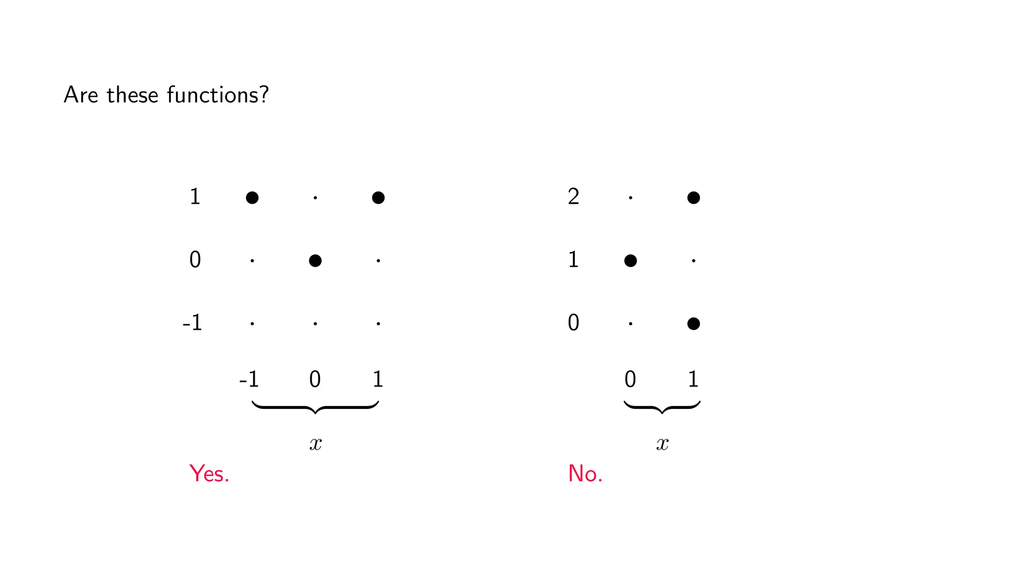 5.1 Defining and visualizing functions. A handout. | PPT