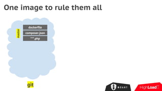 One image to rule them all
dockerfile
composer.json
***.php
master
git
 