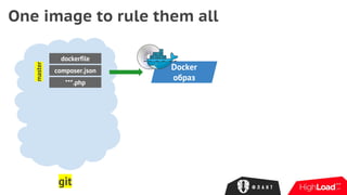 One image to rule them all
dockerfile
composer.json
***.php
master
git
Docker
образ
 