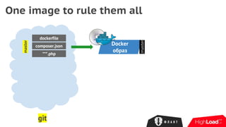 One image to rule them all
dockerfile
composer.json
***.php
master
git
Docker
образ
:master
 